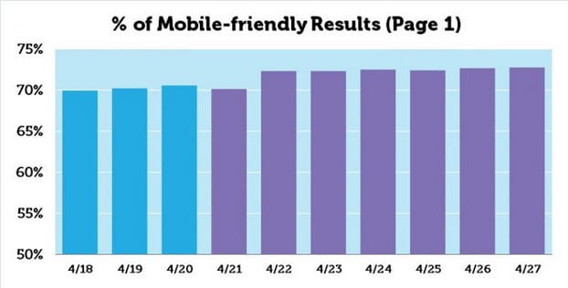 mobilefriendlyresults_1