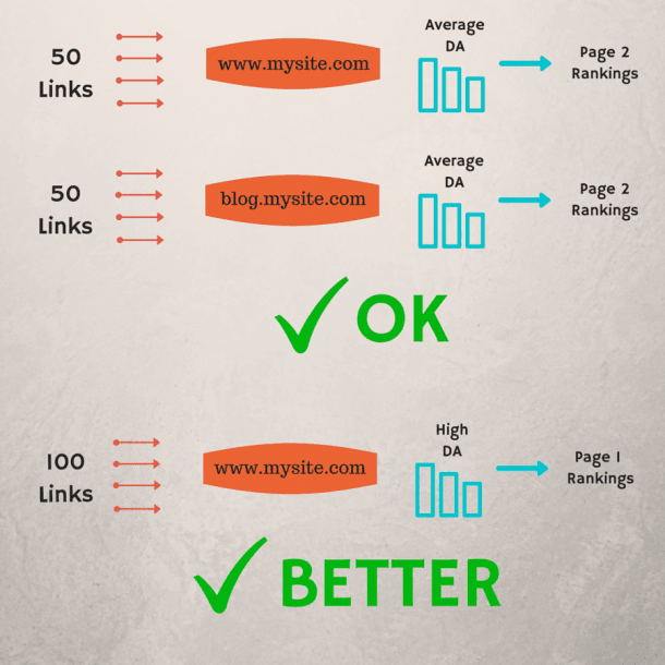 subdomains-vs-subfolders