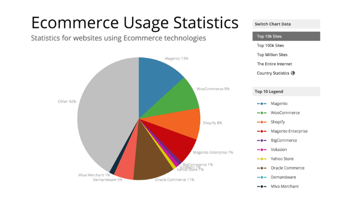 ecommerce-ussage