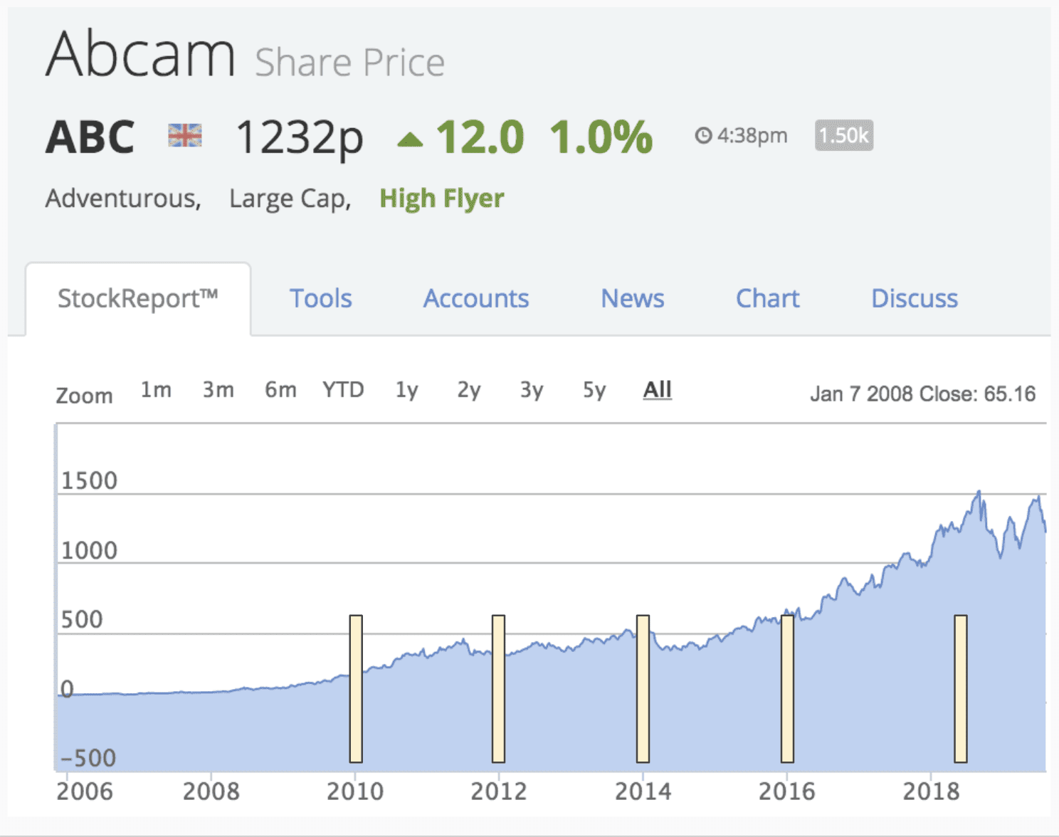 digital_transformation