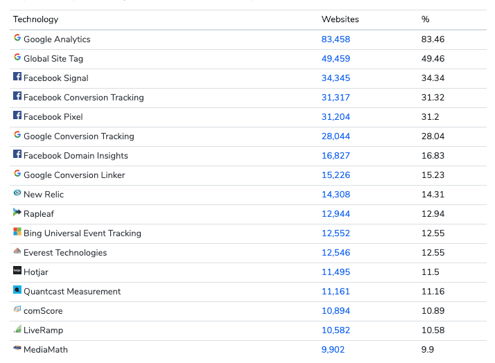 anlytics-and-tracking