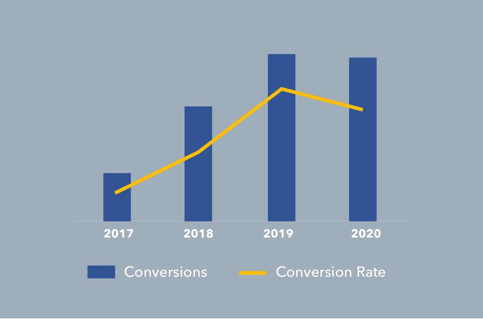 promega-optimized-conversions@2x