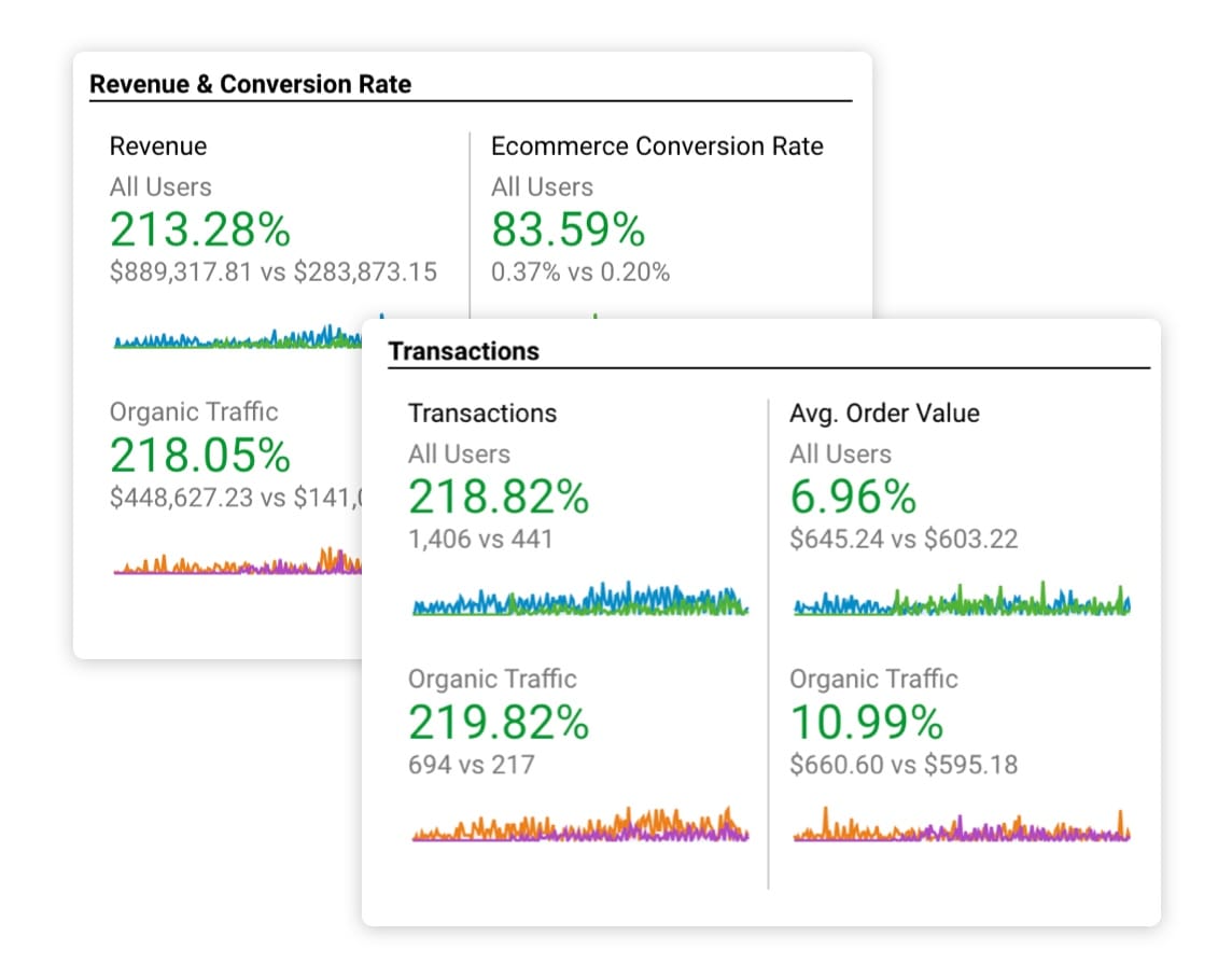 Data-Driven Insights