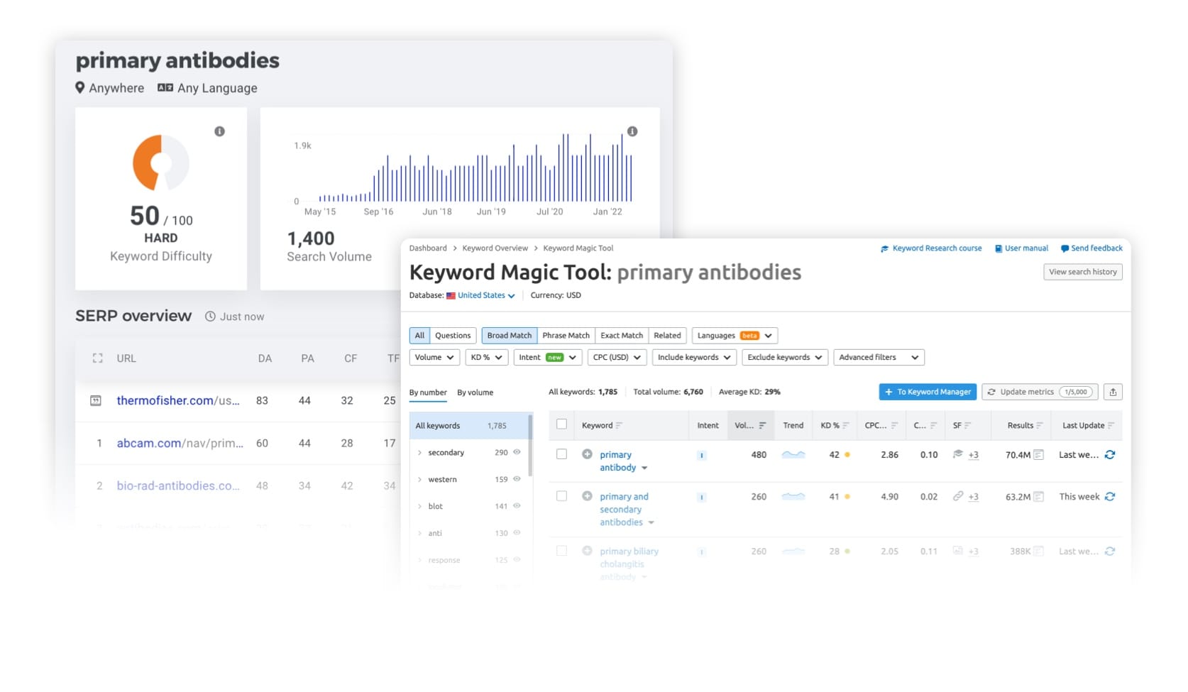 Keyphrase Research and On Page Optimization