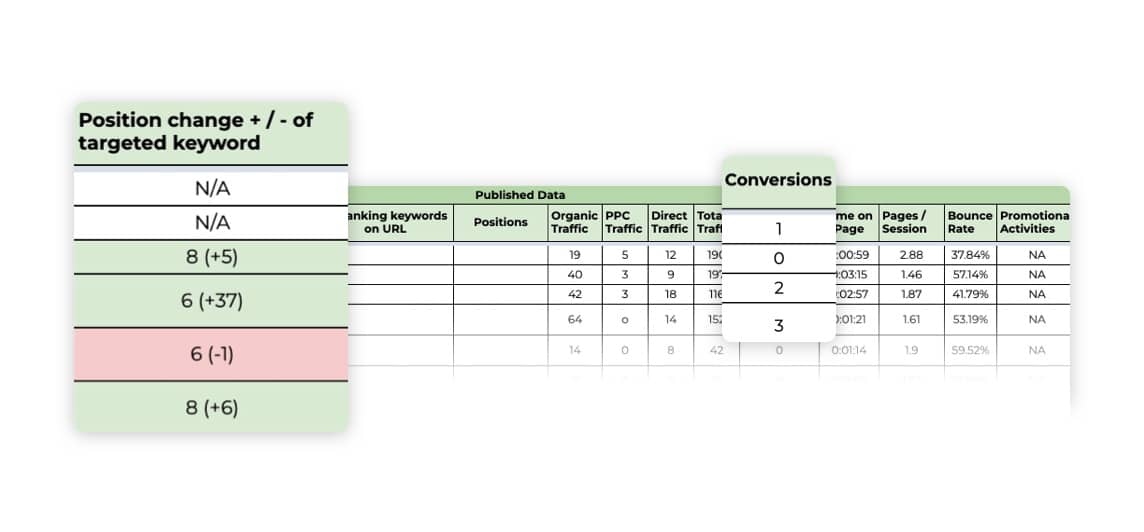 Measure and Iterate